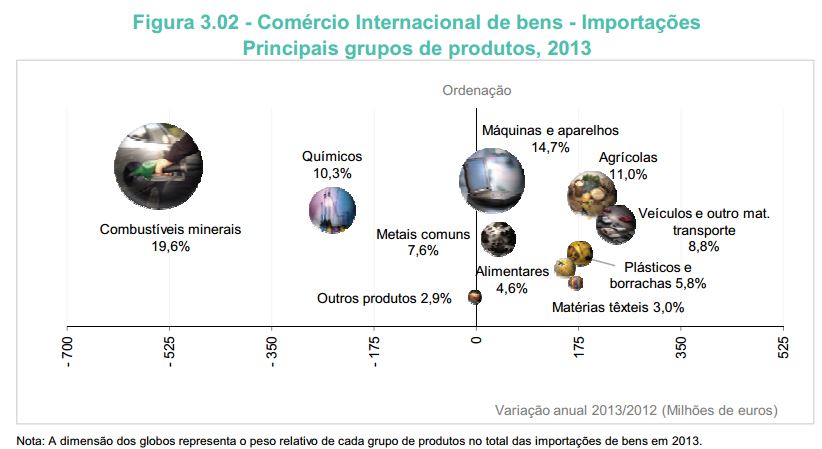 comercio.internacional.2013.ine.JPG