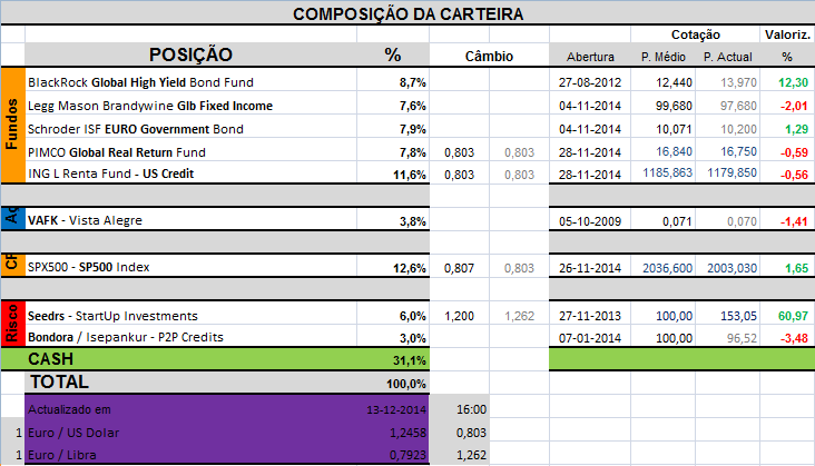 Carteira Composição.png