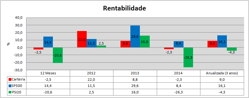 Carteira Rendibilidades.png