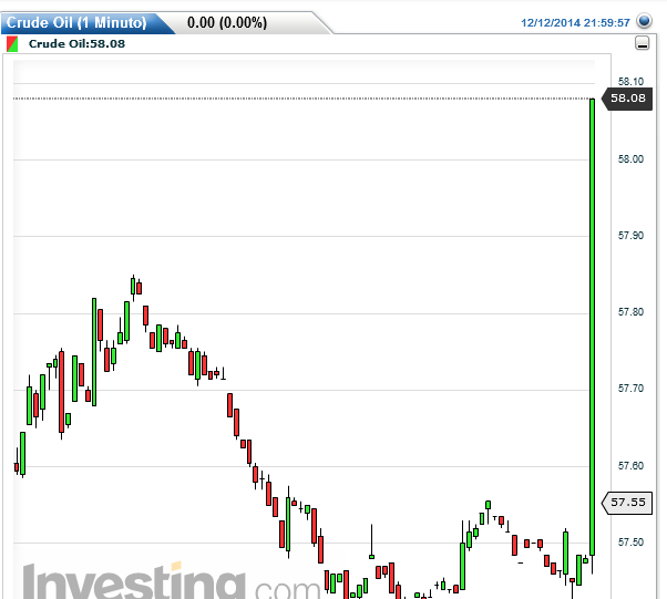 crude 1 minuto.PNG