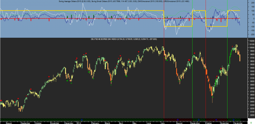 DAX Emocional 20141212.png