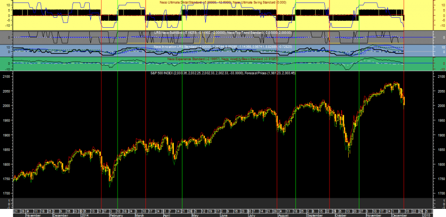 S&P 500 Neco Ultimate 20141212.png