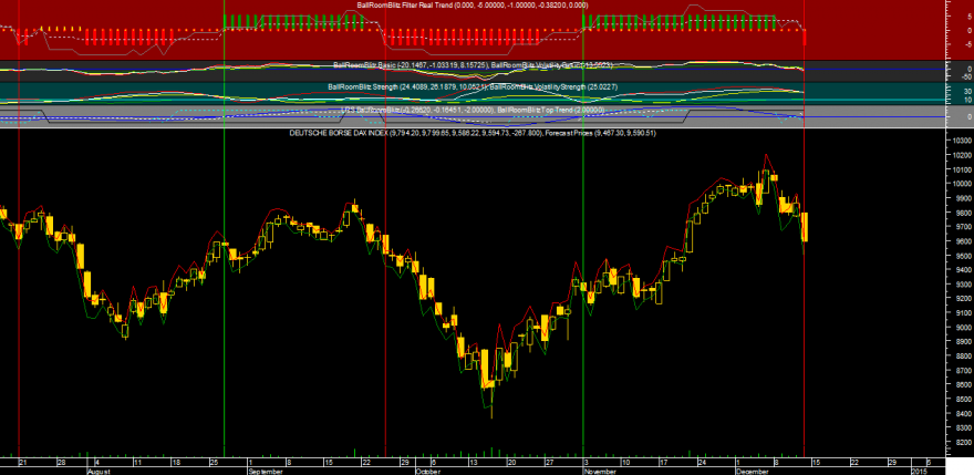 DAX BallRoomBlitz 20141212.png