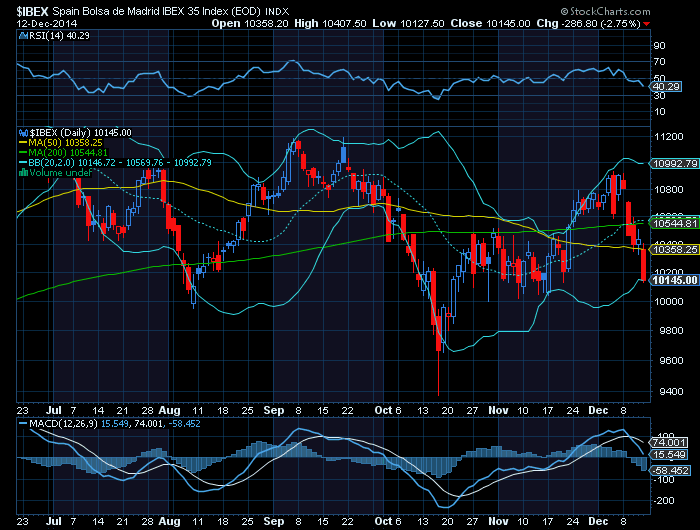 Ibex35  should be relieved now.png