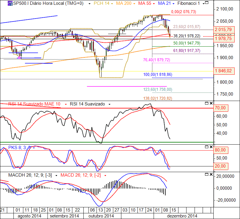 SP500 15-12-2014(D ).gif