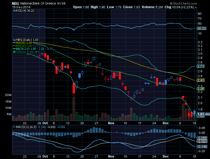 NBG  Adr 15dec.png