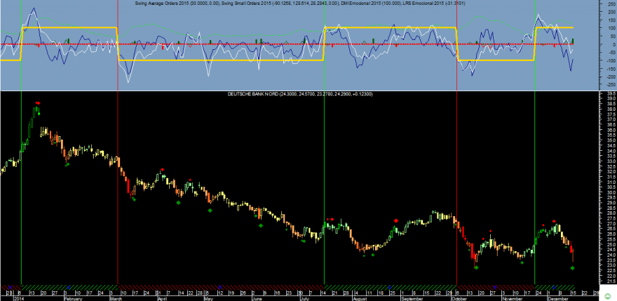 Deutsche Bank Emocional 20141216.png