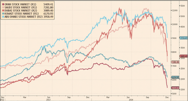 market crash em produtores OPEC.gif