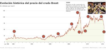 evolução do brent.jpg