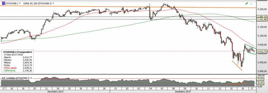 Stoxx50 - Hora.png