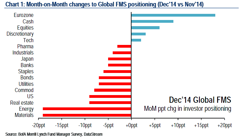 eurozone to buy.gif