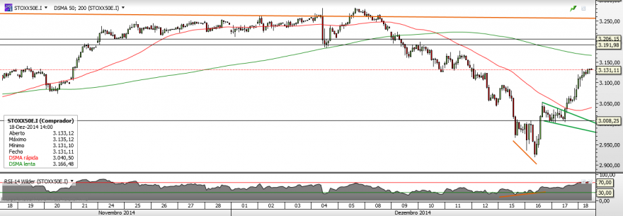 Stoxx50 - Hora.png