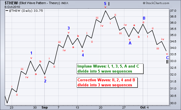 ew complete + fractal sequence.png