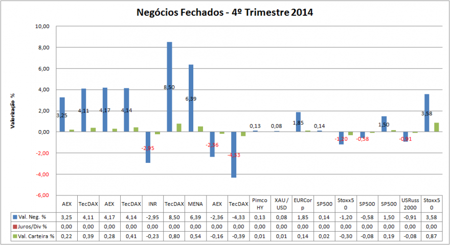 Carteira Negócios Fechados.png