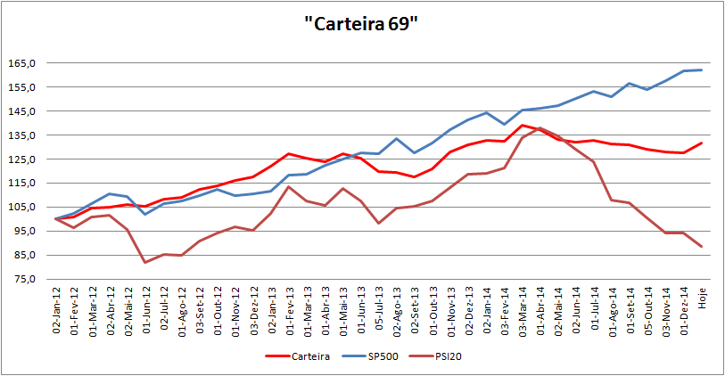 Carteira Evolução.png