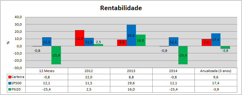 Carteira Rendibilidades.png