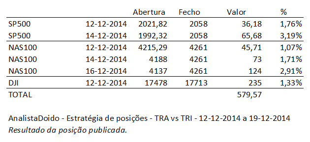 AnalistaDoido-12-12-2014a19-12-2014-EstrategiaTRAvsTRI-ResultadoDaPublicacao.PNG