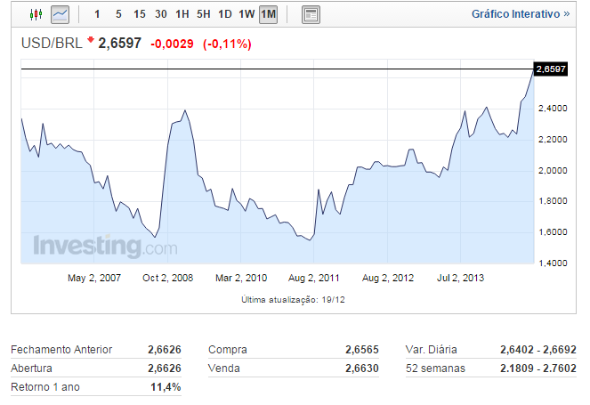 usd brl.png