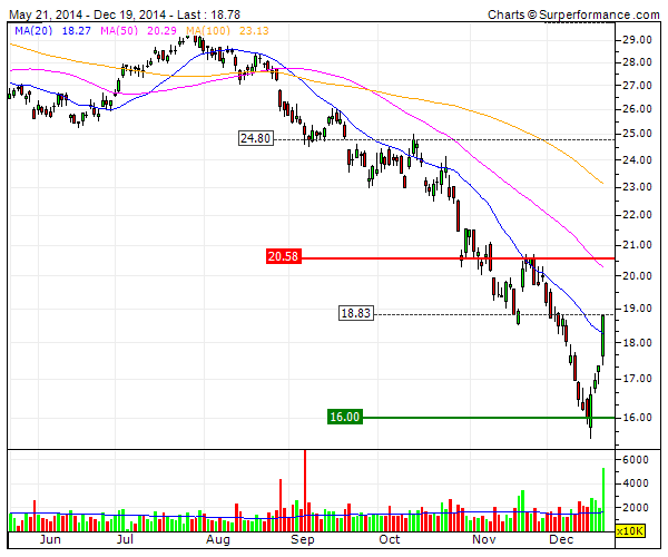 VALE pouco... rebound.gif