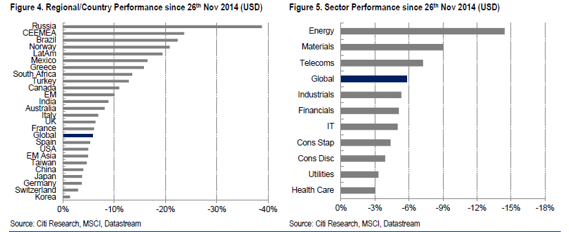 underperformance.png