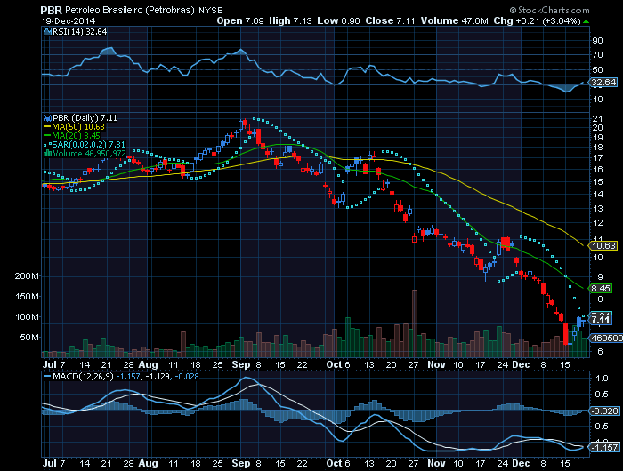 PETROBRAS follow the leader.png