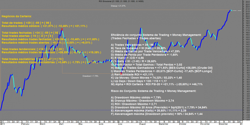 ROI Emocional 20141221.png