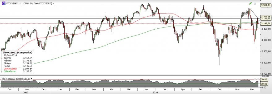 Stoxx50 - Diário.png