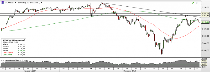Stoxx50 - Horário.png