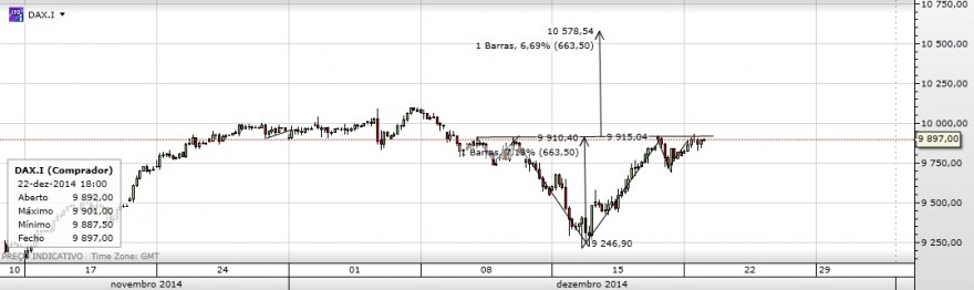 Dax 22 Dez.jpg