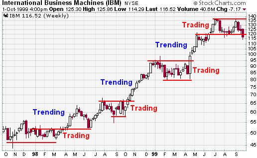 short term trend vs flat trade.png