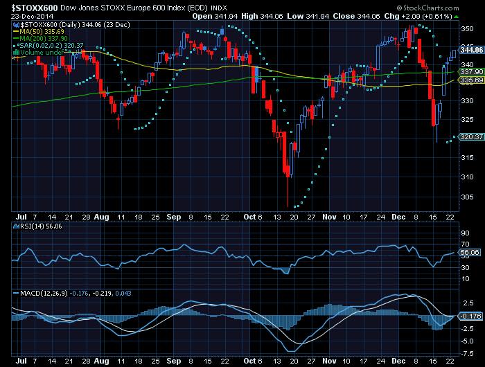 stoxx600.png