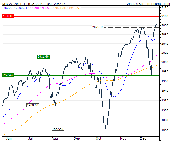 S&P500 2100cap.gif