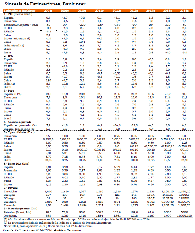 estimativas bankinter 2015.gif