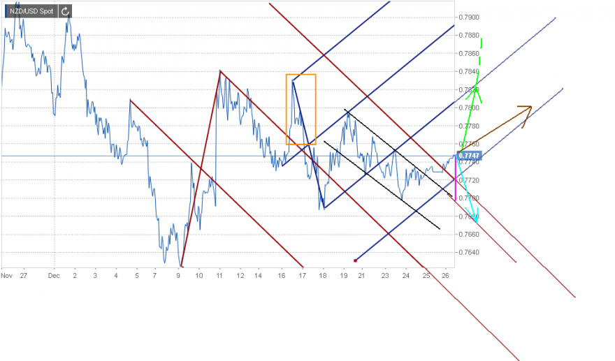 nzdusd.PNG