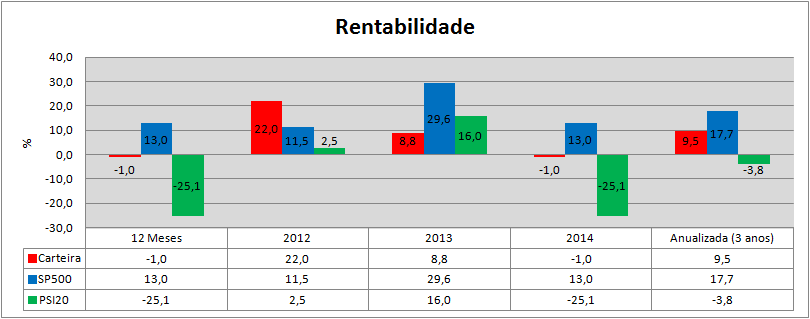 Carteira Rendibilidades.png