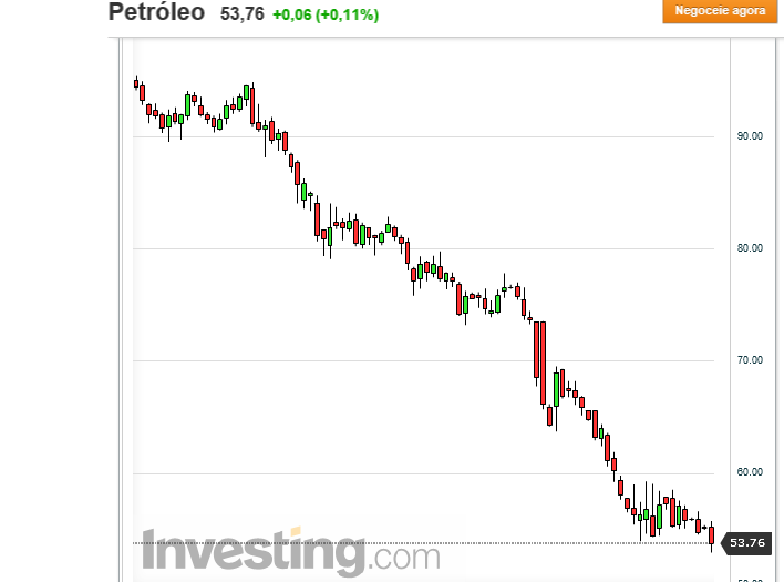 cheap oil ahead.PNG