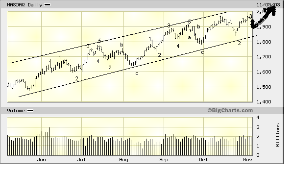 nasdaq2.gif