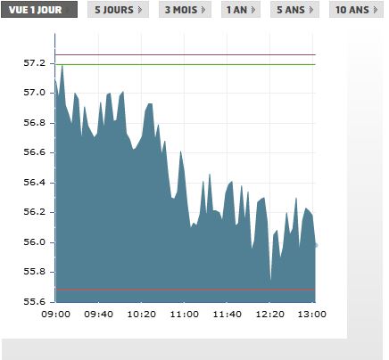 crude BRENT há momentos atrás.JPG