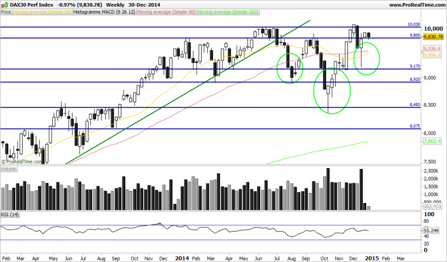 DAX30 Perf Index.png