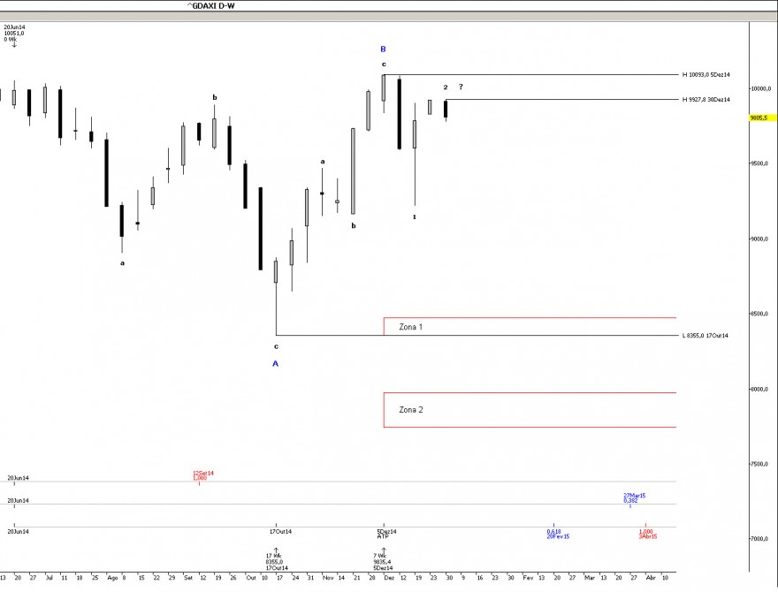DAX_W_2014-12-31.jpg