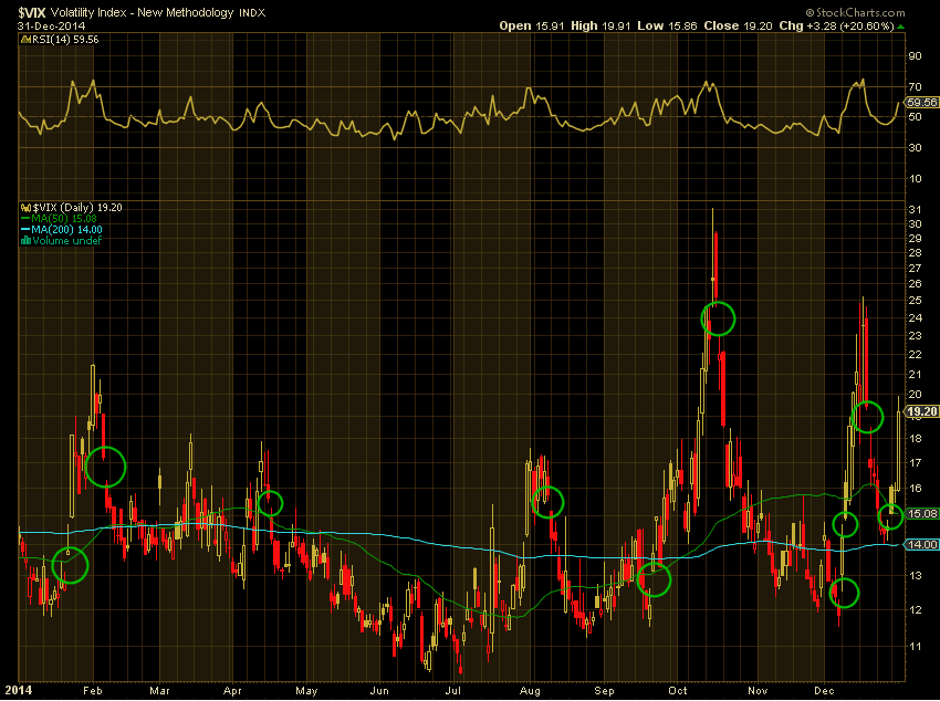 vix-2014-12-31.png