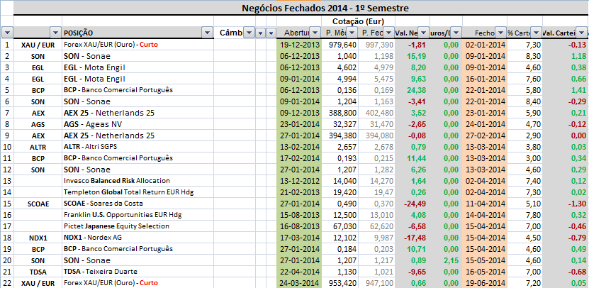 Cart. Neg. Fechados (quadro) - 1º Semestre 2014.png