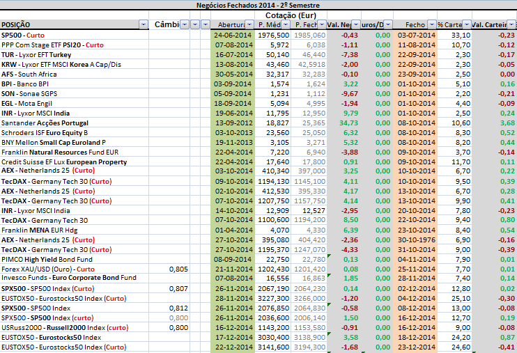 Cart. Neg. Fechados (quadro) - 2º Semestre 2014.png