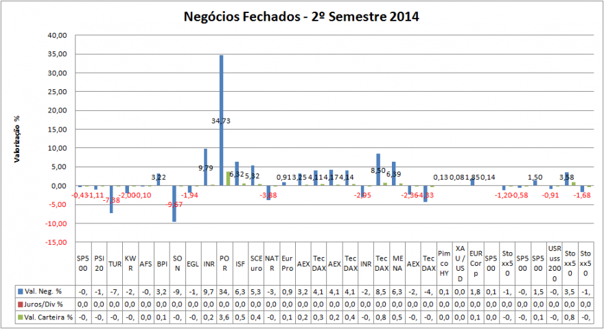 Carteira Negócios Fechados - 2º Semestre 2014.png