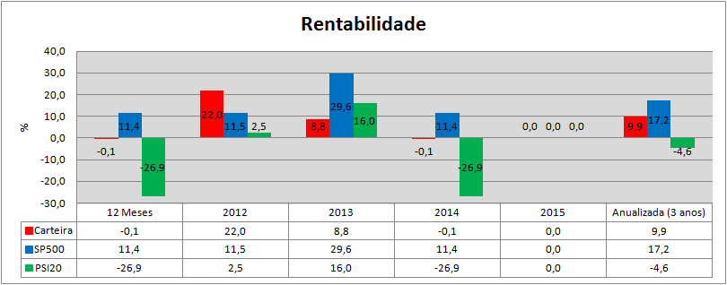 Carteira Rendibilidades.png