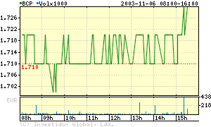 BCP 06 Nov.png