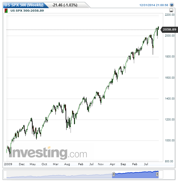 US SPX 500(Weekly).png