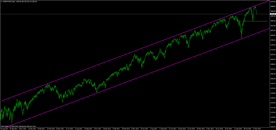 US500-MAR15Daily.png