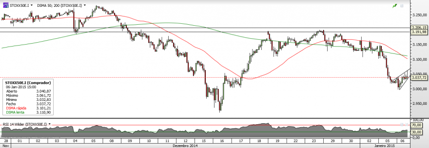 Stoxx50 - Horário.png