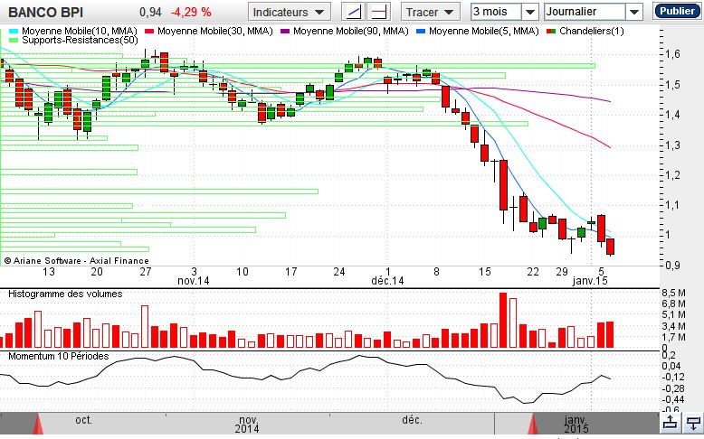 bpi.6.janeiro.susto.JPG